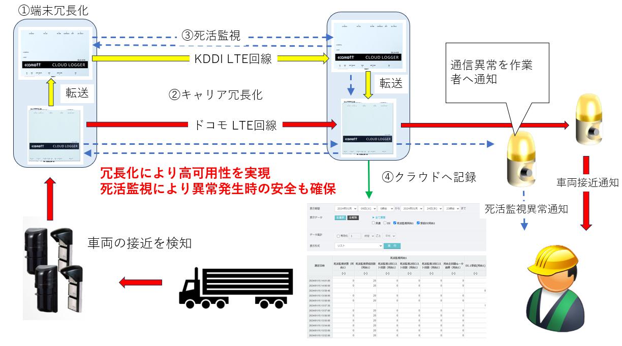 発送不可 やぼった 受渡要相談】レカロ ts-g asmリミテッド