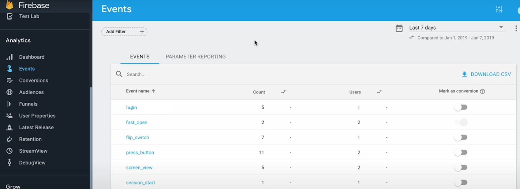データ計測ツール「Google Analytics for Firebase」について