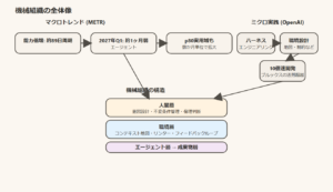 機械組織の全体像図