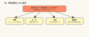設計の問いかけ図